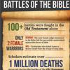 Battles of the Bible Infographic