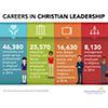 Different careers in christian leadership
