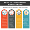 Religous Studies Degrees & Specializations